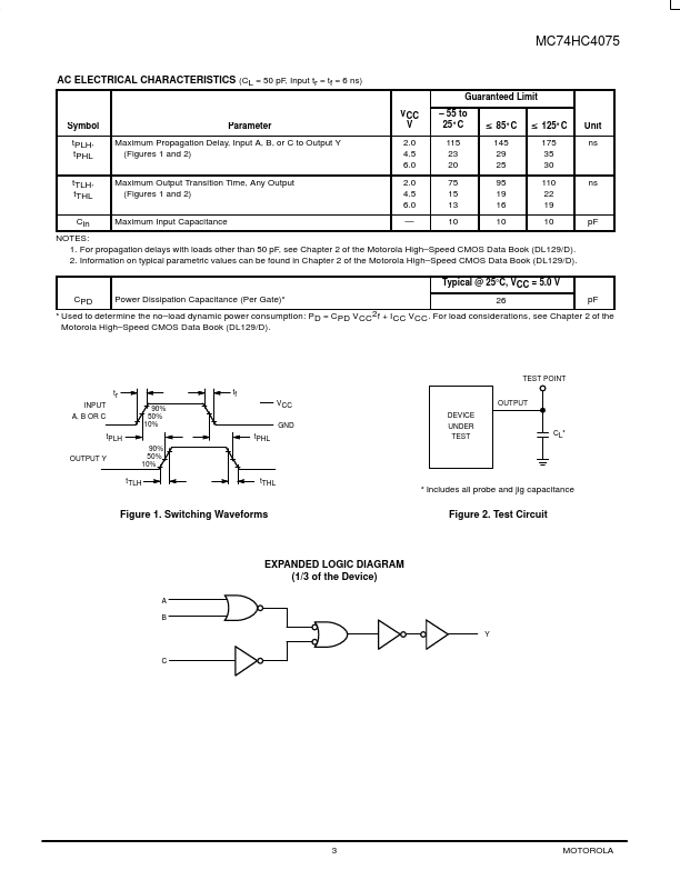 74HC4075