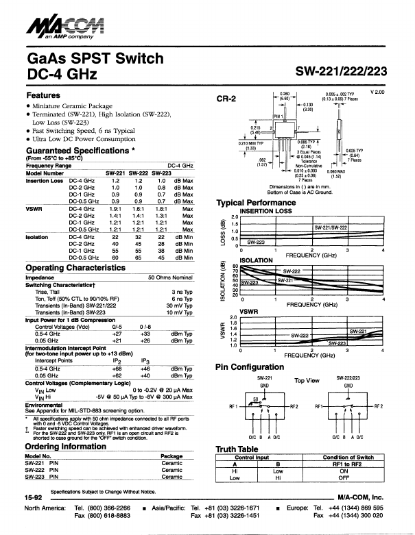 SW-223