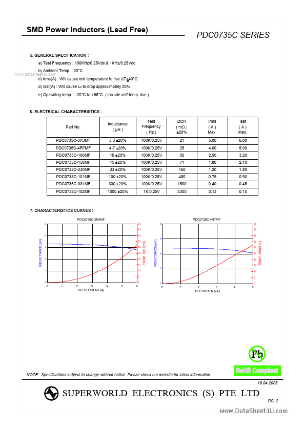 PDC0735C