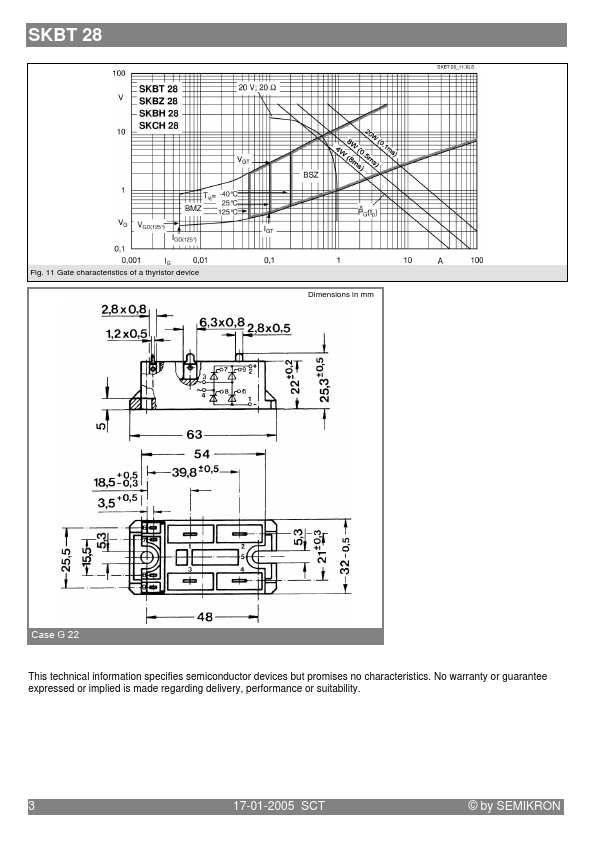 SKBT28