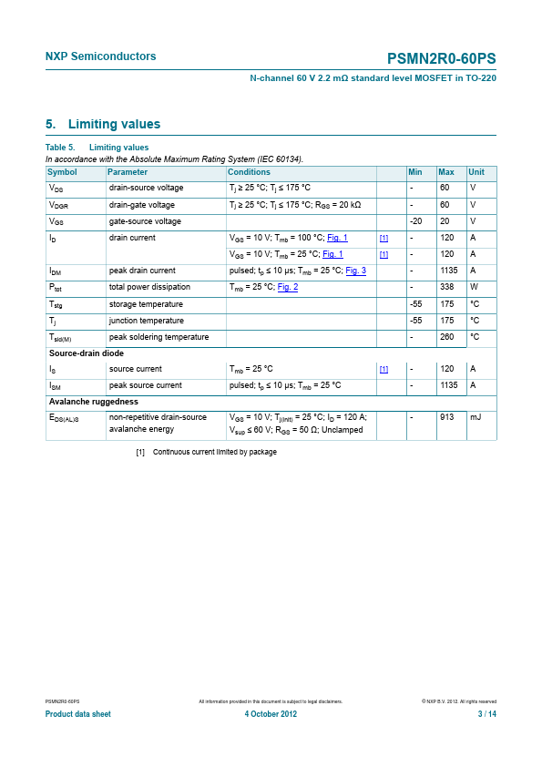 PSMN2R0-60PS