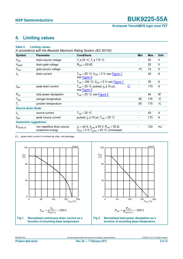 BUK9225-55A