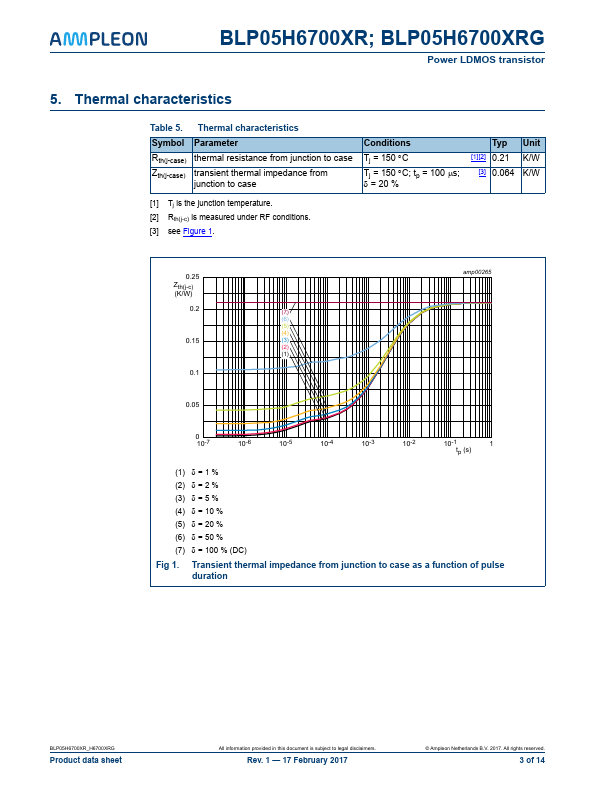 BLP05H6700XRG