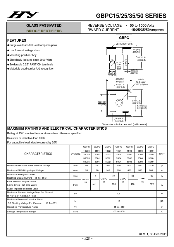 GBPC1510