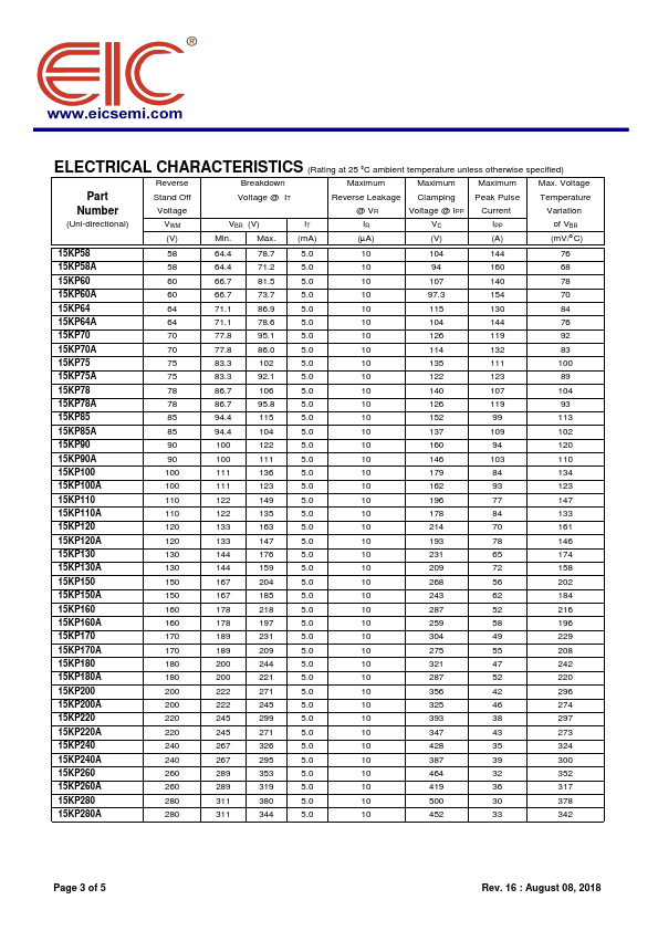 15KP220A