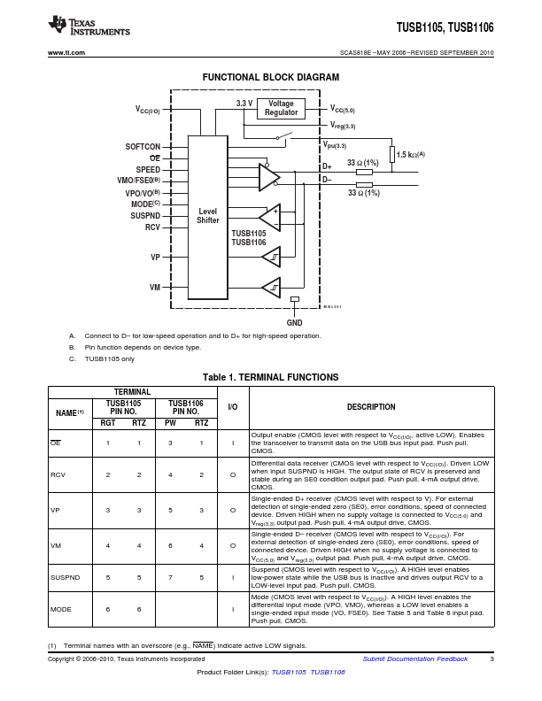 TUSB1105