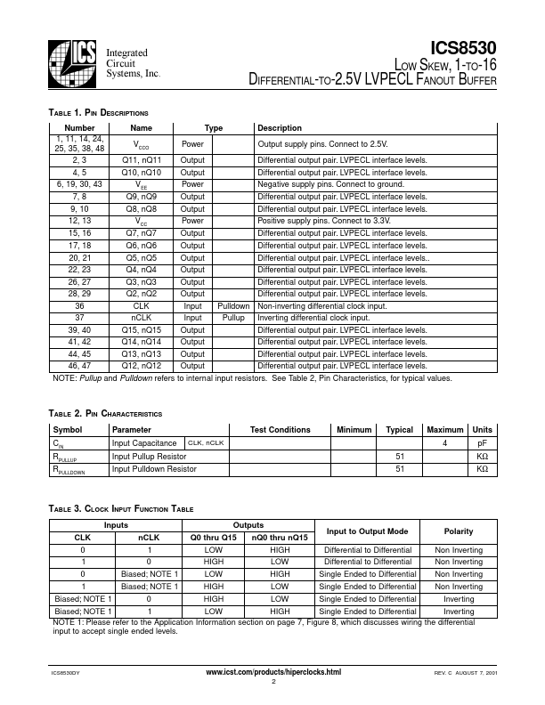 ICS8530