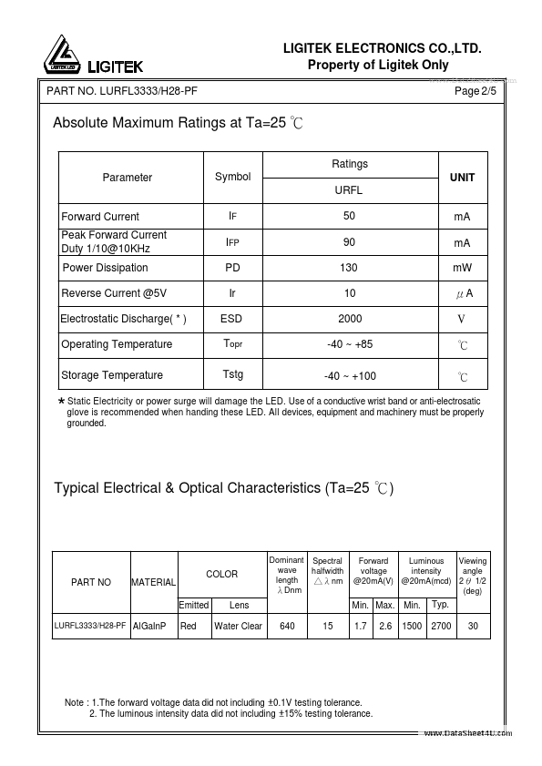 LURFL3333-H28-PF