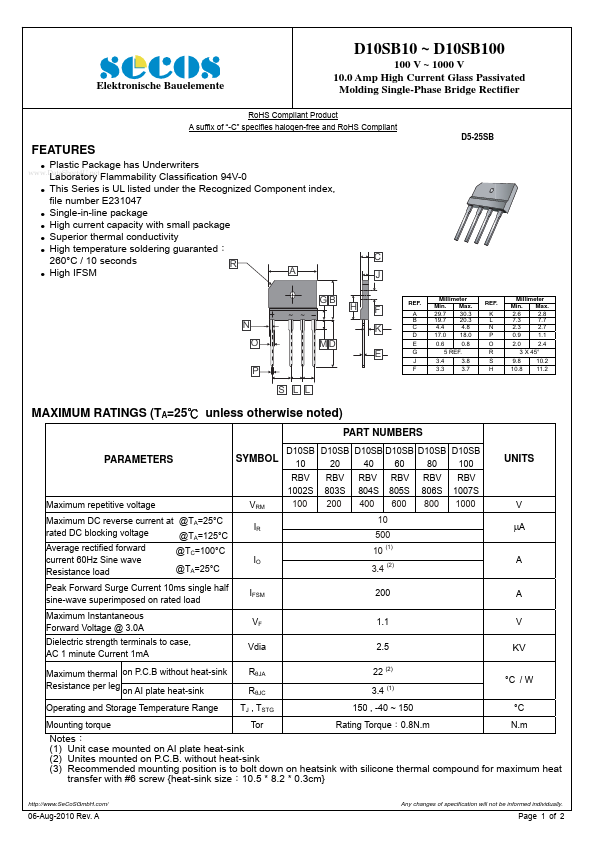 RBV805S