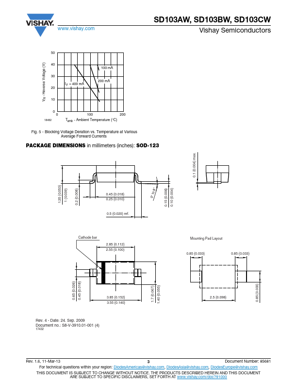 SD103AW