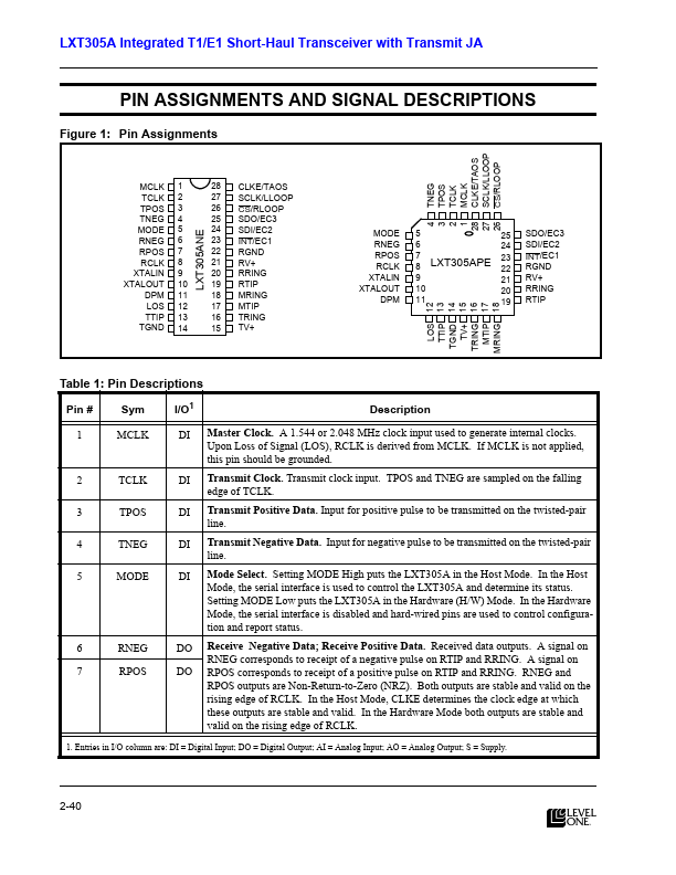 LXT305A