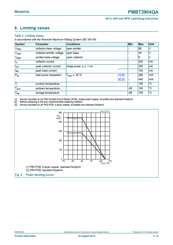 PMBT3904QA