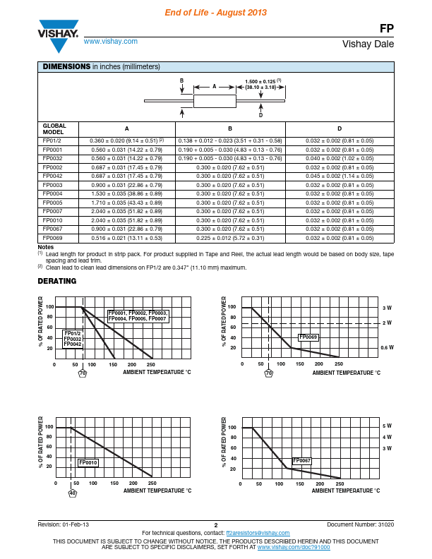 FP0004