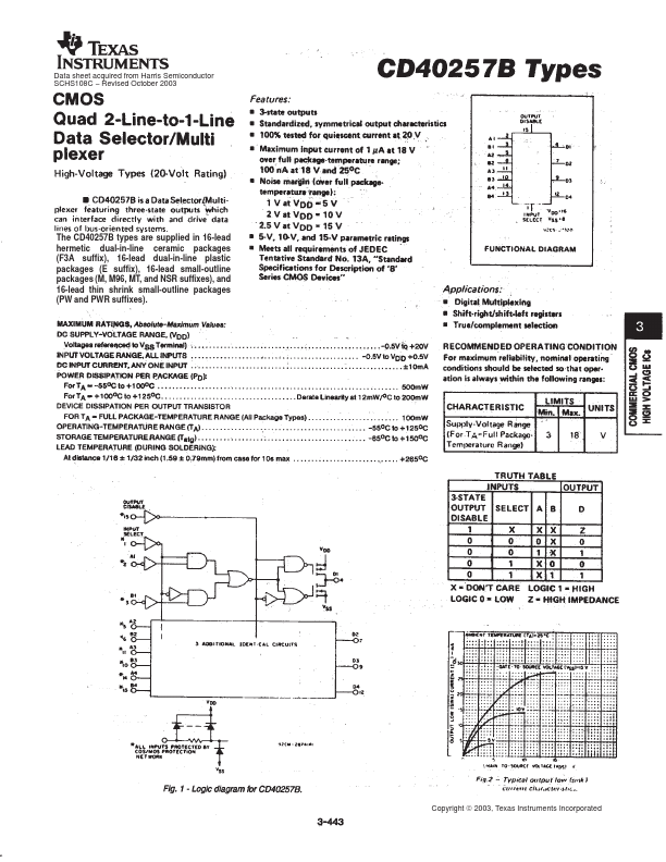 CD40257BF3A