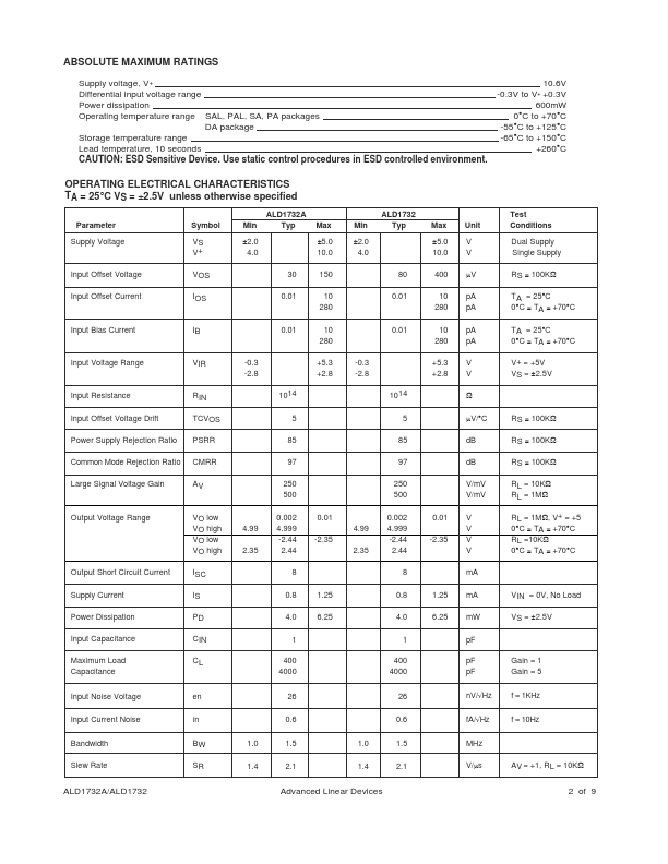 ALD1732A