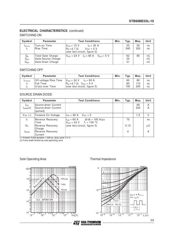 STB60NE03L-10