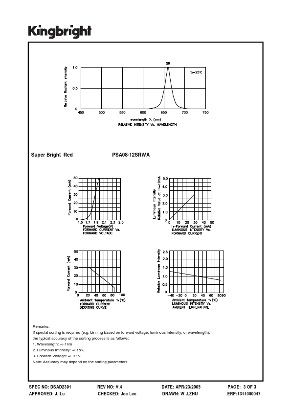 PSA08-12SRWA