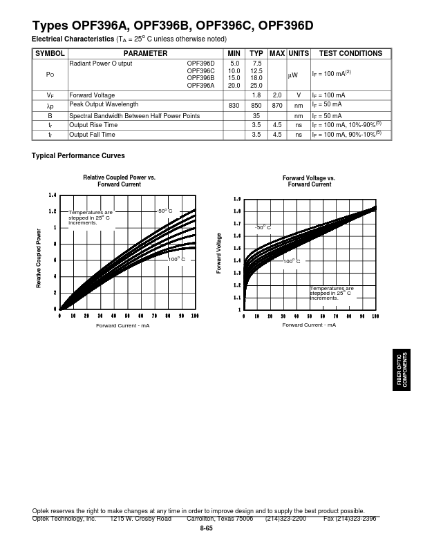 OPF396D