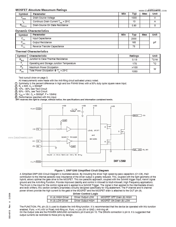 DRF1200