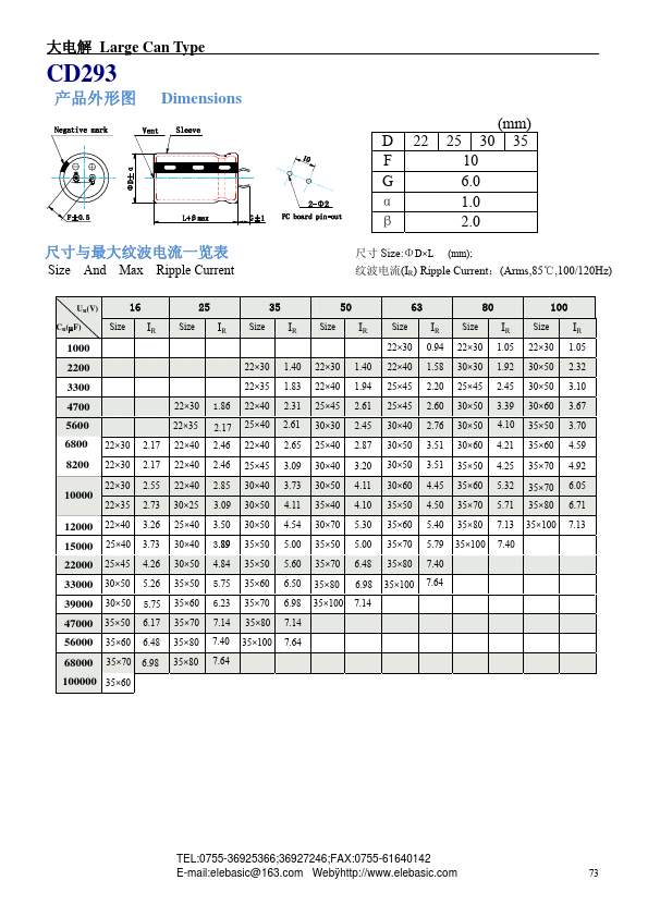 CD293