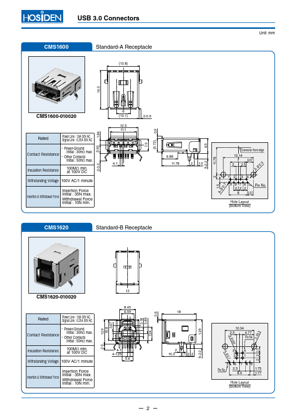 CMS1620