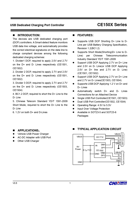 CE150X