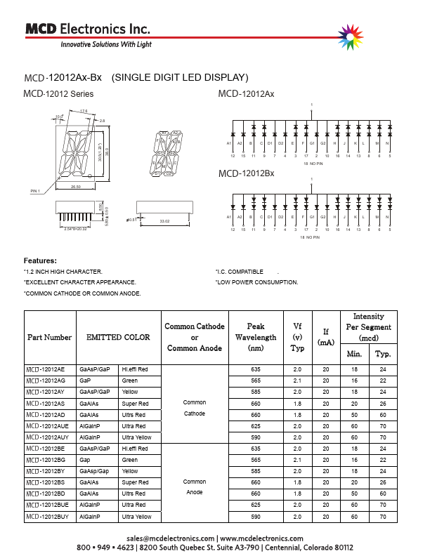 MCD-12012AUE