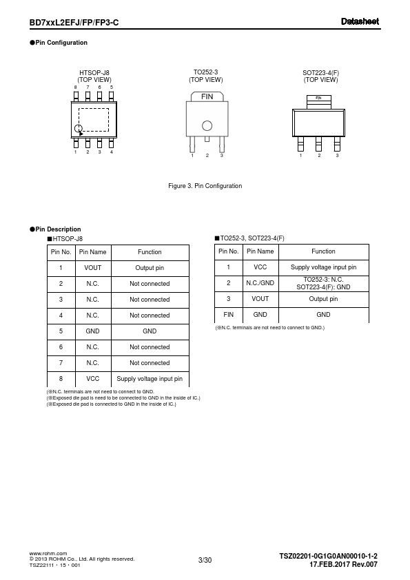 BD750L2FP-CE2