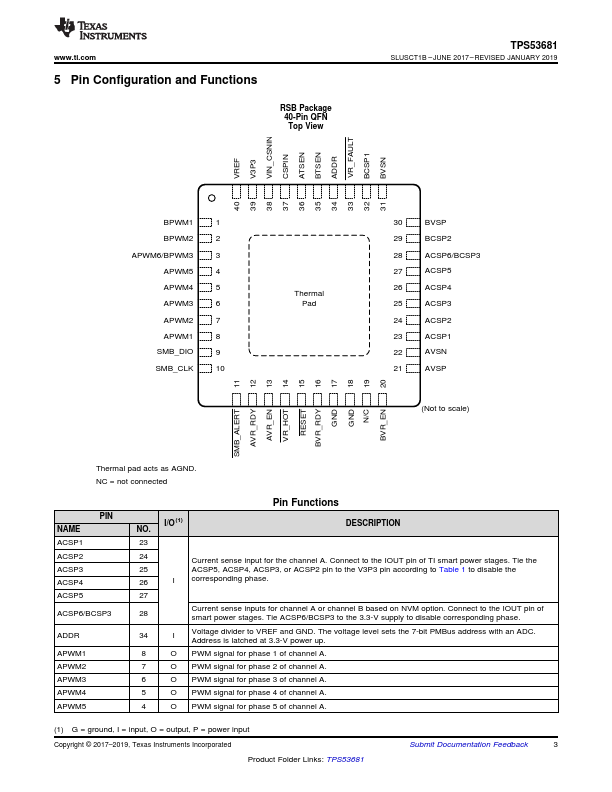 TPS53681