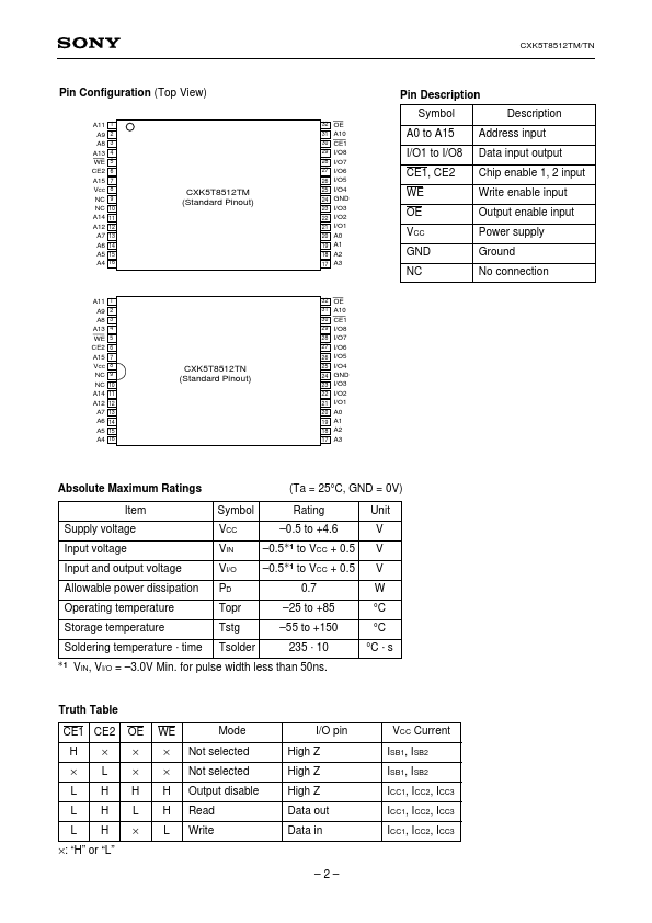 CXK5T8512TM