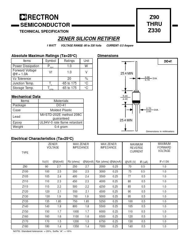 Z270