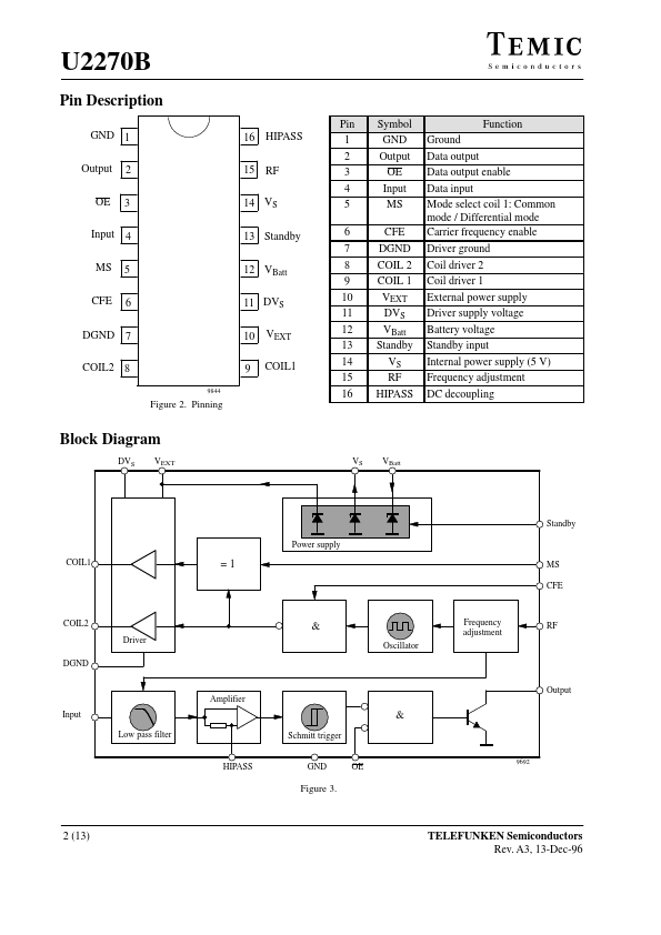 U2270B