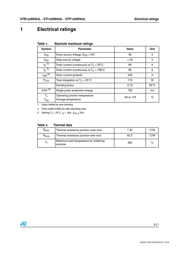 STP120NH03L