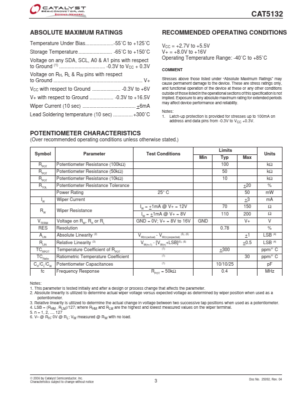 CAT5132