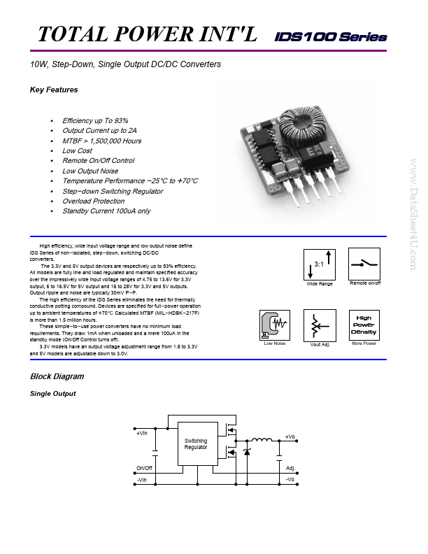 IDS121