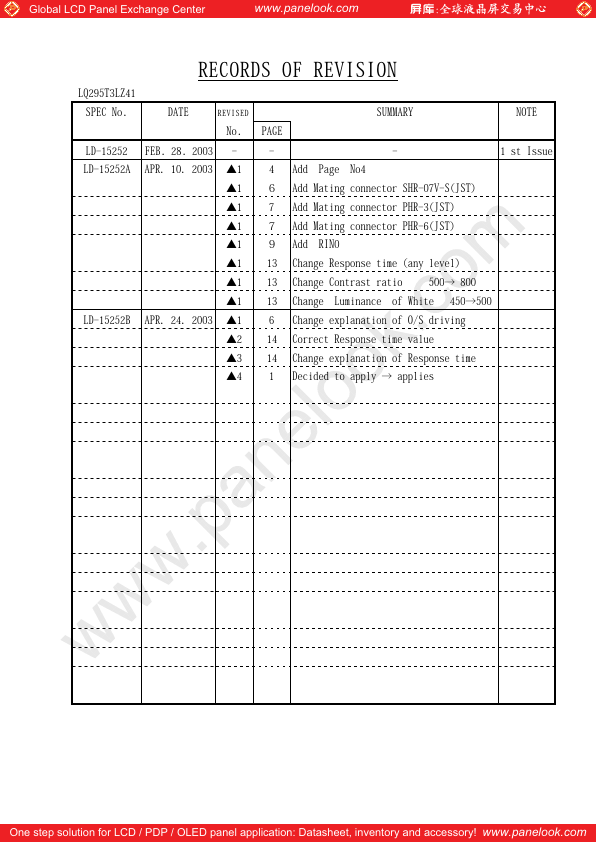 LQ295T3LZ41