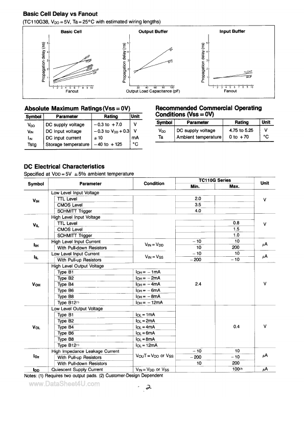 TC110G51