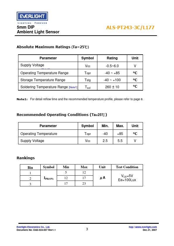 ALS-PT243-3C-L177