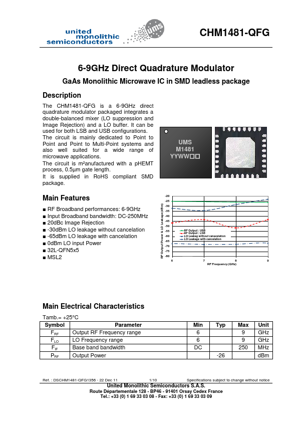 CHM1481-QFG