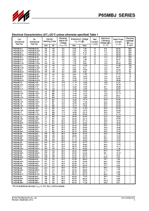 P6SMBJ160