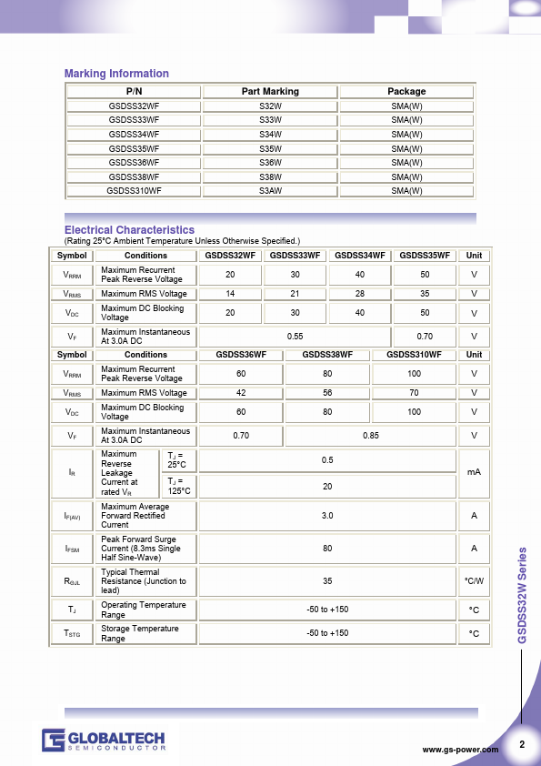 GSDSS36WF