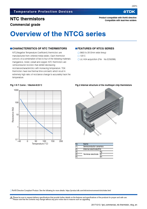 NTCG2012