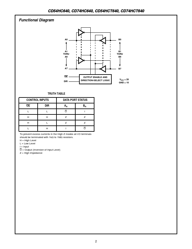 CD54HCT640