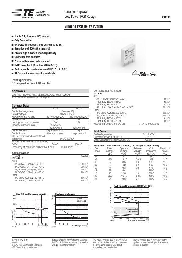 PCN-106D3MHZ