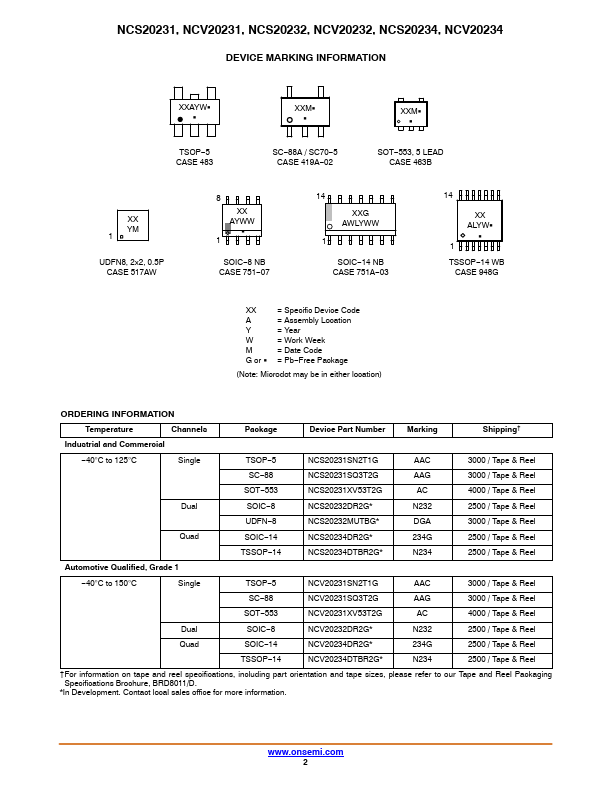 NCV20231