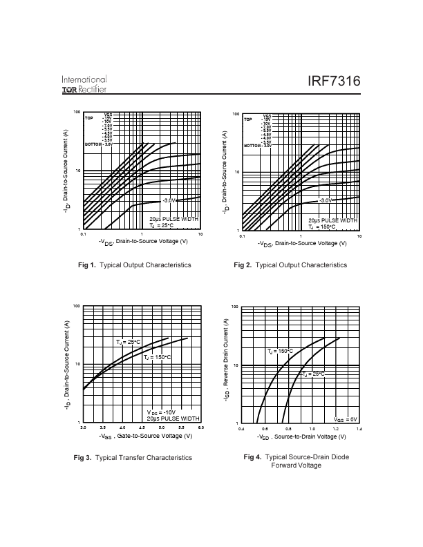 IRF7316