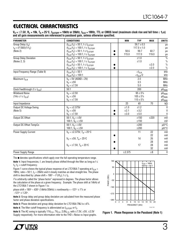 LTC1064-7