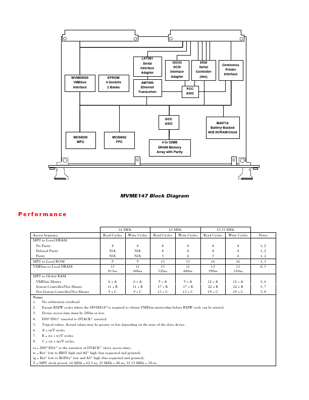 MVME147