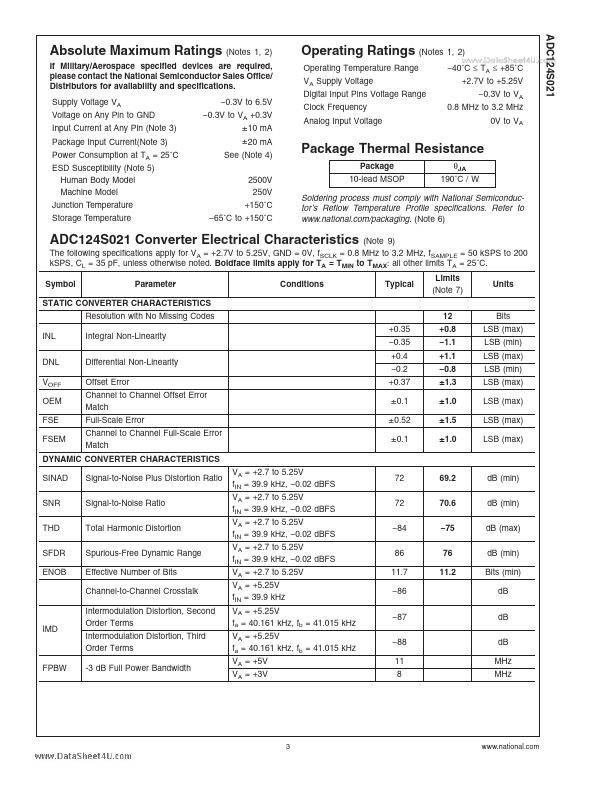 ADC124S021