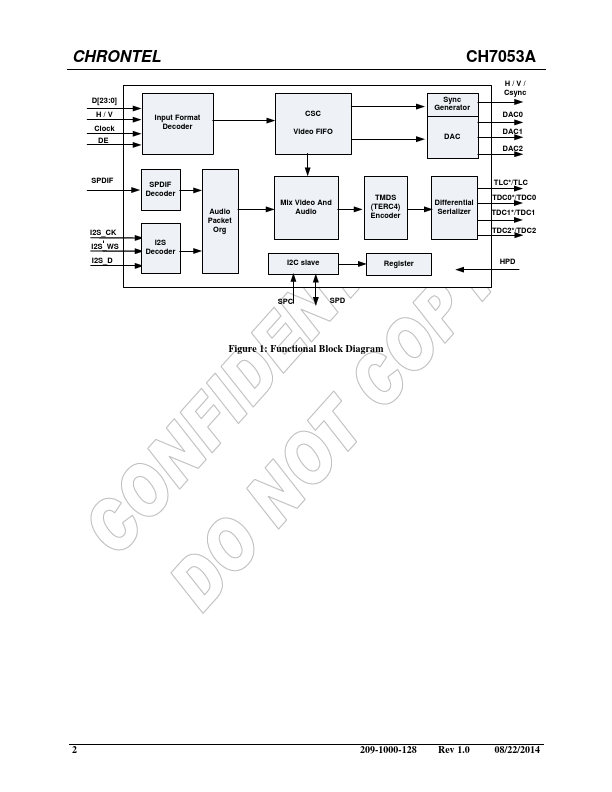 CH7053A